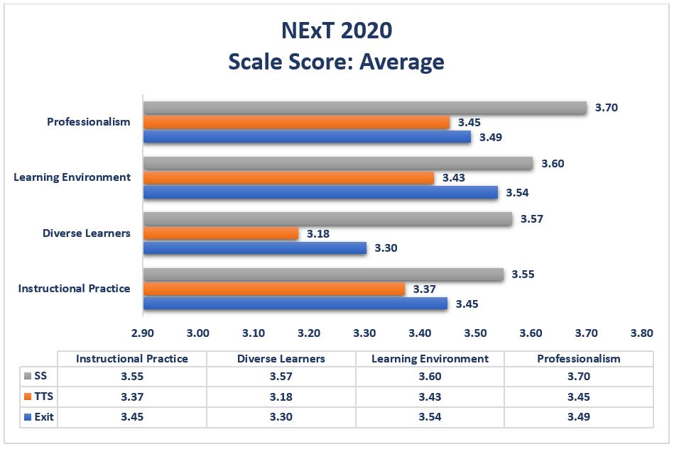 2019-2020-next-scale-score-averages.jpg